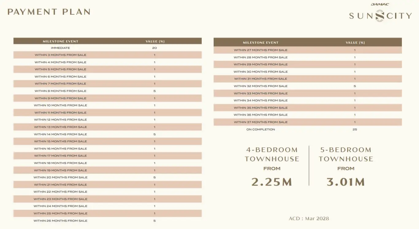 Sun City Payment Plan 18 Dec webp